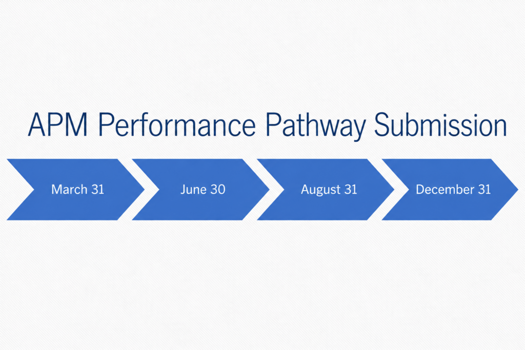 APM Performance Pathway Submission dates