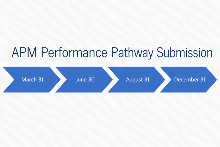 APM Performance Pathway Submission dates