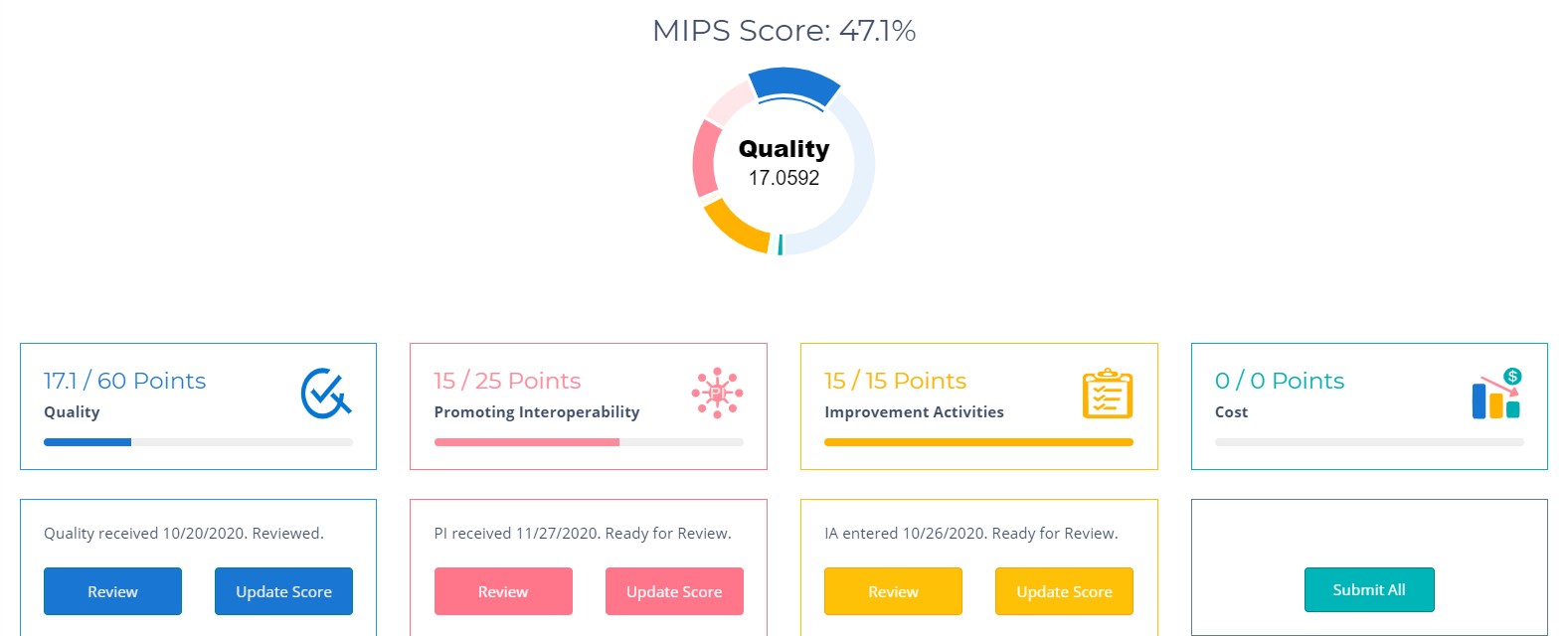 MIPS Score screenshot
