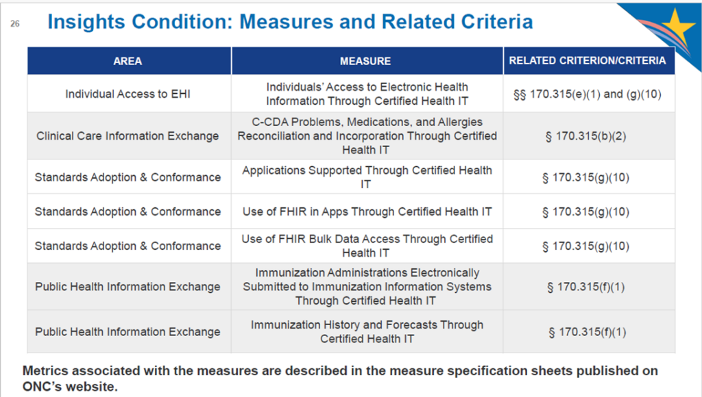 Insights Condition:  Measures & Related Criteria