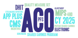 MSSP ACO APP Plus Quality Measure Set