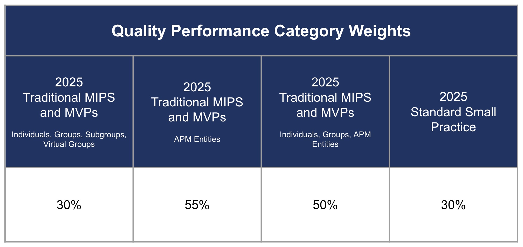 2025 Quality Performance