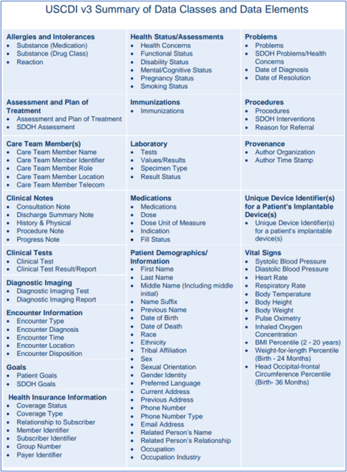 USCDI v3 data elements and data classes
