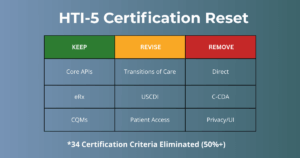 infographic of HTI-5 proposed rule