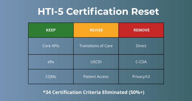 infographic of HTI-5 proposed rule