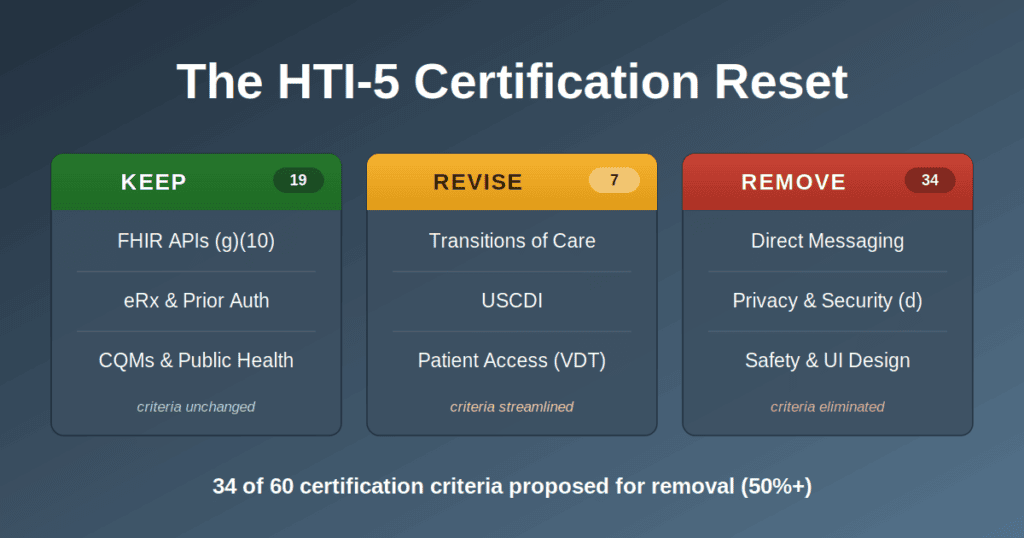 HTI-5 proposed rule criteria changes