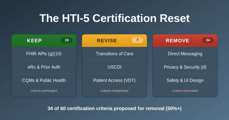 HTI-5 proposed rule criteria changes