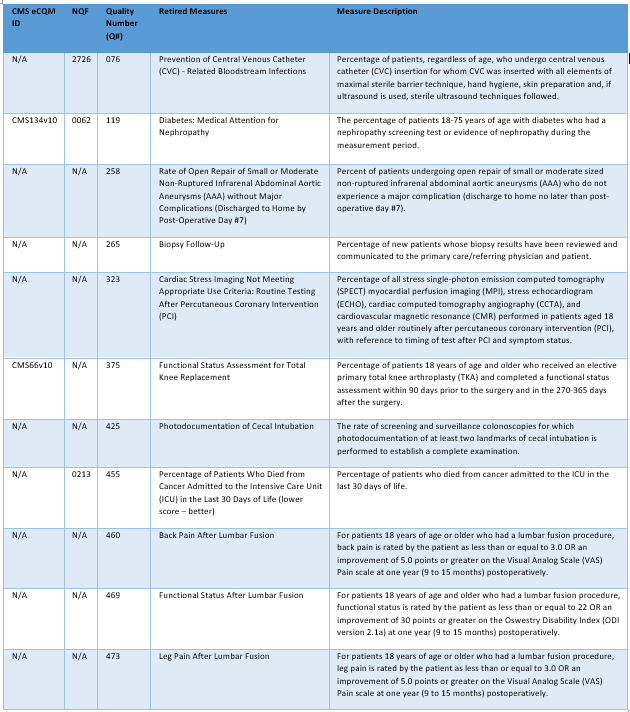MIPS 2023 retired quality measures list showing CQMs removed from the program