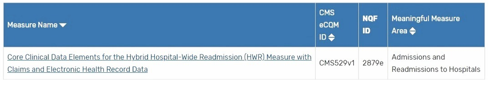 Hybrid Hospital Wide Readmission measure specifications and reporting requirements for 2021