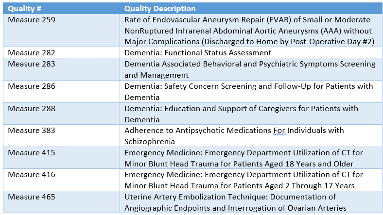 MIPS quality measures with truncated reporting periods using only January-September 2022 data