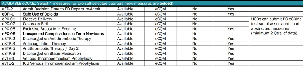 Joint Commission 2021 ORYX eCQM measures table showing available electronic clinical quality measures including new measures ePC-06 Unexpected Complications in Term Newborns and eOPI-1 Safe Use of Opioids with corresponding IQR availability
