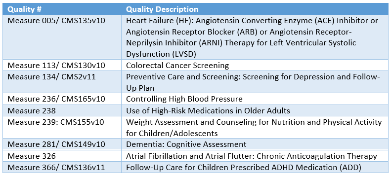 List of suppressed MIPS quality measures affected by October 2022 ICD-10 code updates