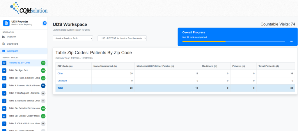 UDS Platform workspace in CQMsolution showing the Patients by ZIP Code table with columns for uninsured, Medicaid, Medicare, private and total patients
