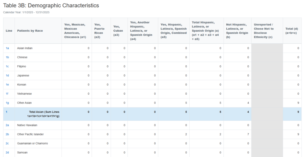 UDS Table 3B, Demographic Characteristics, showing patients by race across Hispanic, Latino/a, or Spanish origin columns